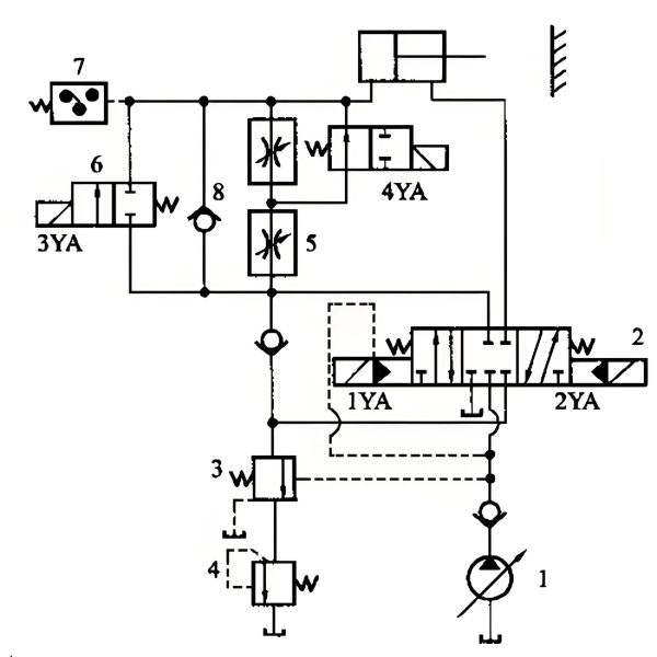 Hydraulic servo systems