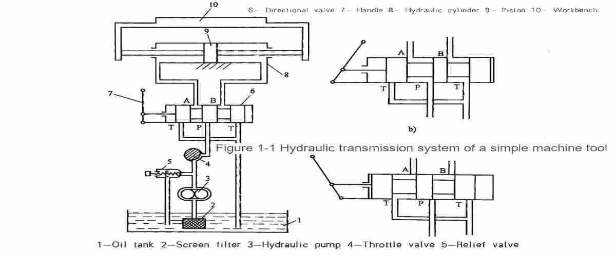 Diagram illustrating the basic principle of hydraulic transmission showing force multiplication through fluid pressure