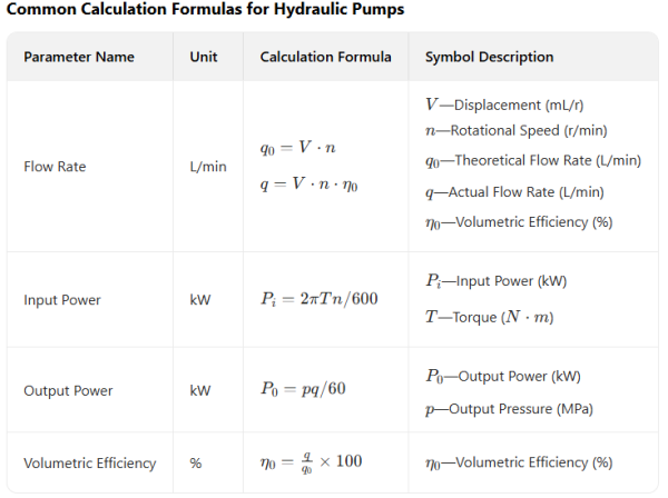 Hydraulic system design