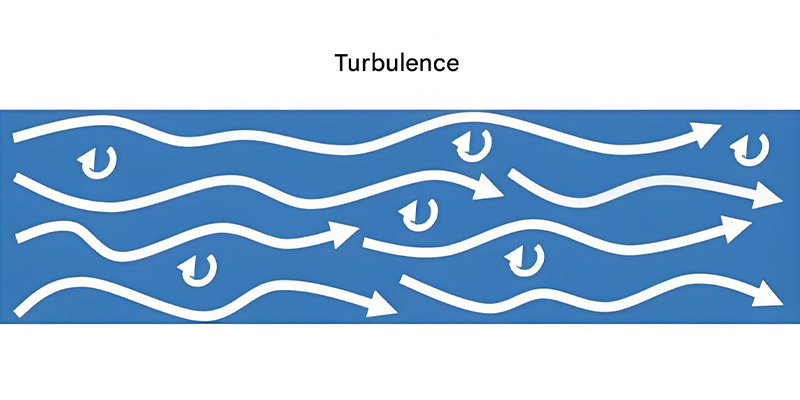 Turbulent flow visualization showing chaotic fluid movement