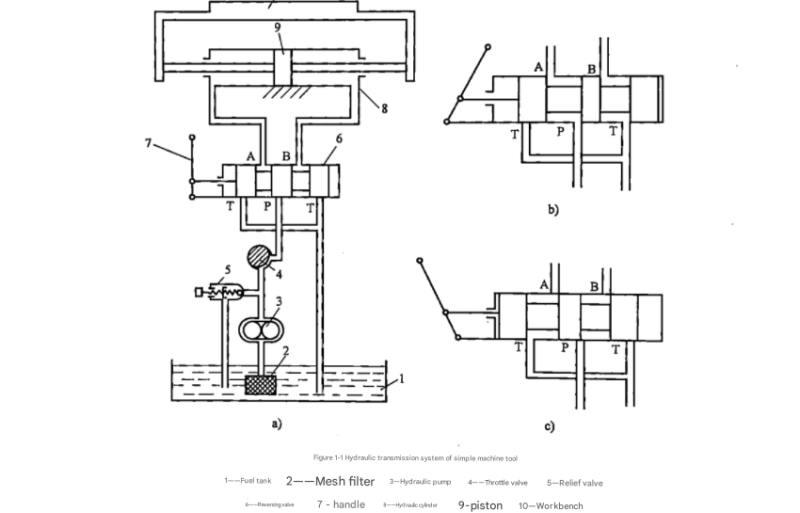 Comparison between semi-structural and symbolic hydraulic system diagrams
