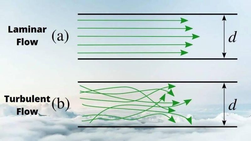 Visualization of laminar and turbulent flow patterns in hydraulic fluid showing smooth layered flow versus chaotic mixing