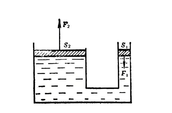 Illustration demonstrating Pascal's principle with fluid pressure