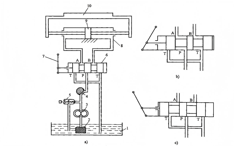 Diagram of a simple machine tool hydraulic transmission system showing all components including oil tank, filter, hydraulic pump, throttle valve, relief valve, directional control valve, handle, hydraulic cylinder, piston, and worktable