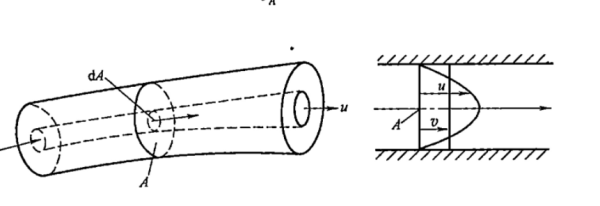 Streamline visualization in a hydraulic component