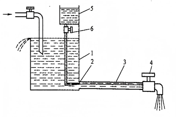 Continuity equation application in pipe flow